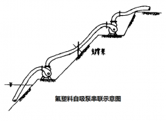 氟塑料自吸泵如何串聯,怎么效果更好