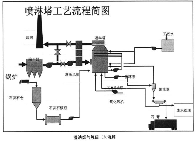 脫硫泵在火力發電廠脫硫工藝中的使用