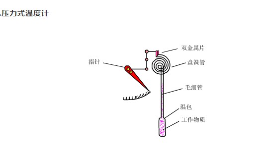 壓力表