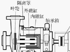 磁力泵的構造都差不多。主要看誰的磁塊的磁性